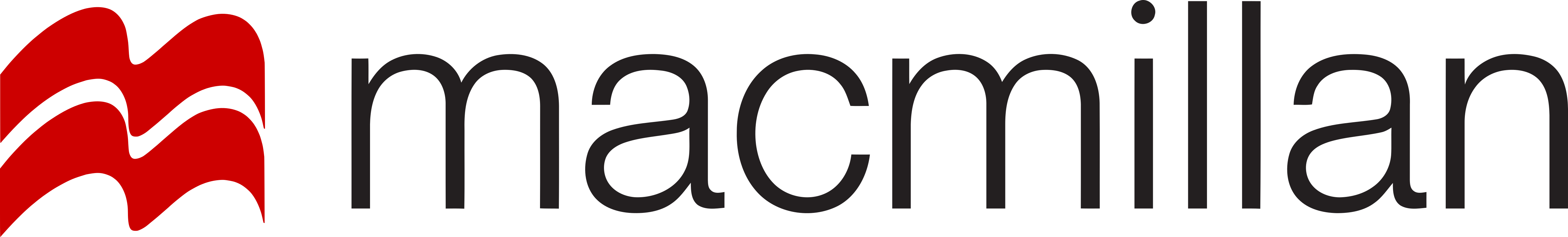 Macmillan